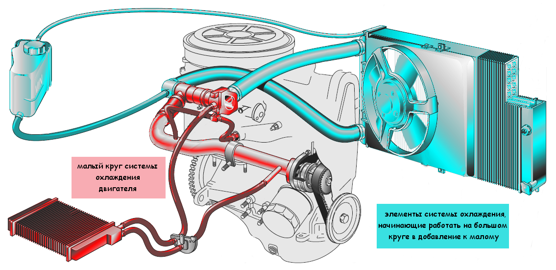 Подключение системы охлаждения ваз 2109 Простой способ диагностики причин перегрева двигателя автомобиля TWOKARBURATORS 