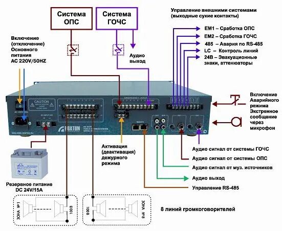 SX-480N ROXTON Автоматическая система оповещения . Купить SX-480N ROXTON со скла