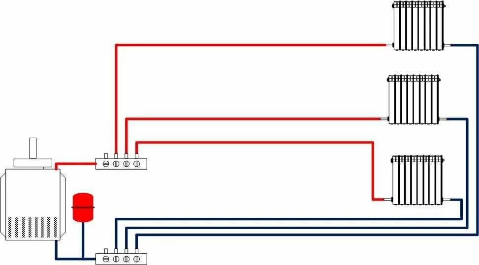 Подключение системы отопления Автономное газовое отопление частного дома: версия устройства и обзор лучших реш