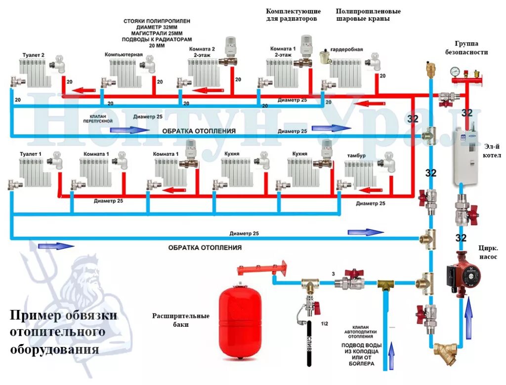 Подключение системы отопления Обвязка газового котла для отопления частного дома схема HeatProf.ru