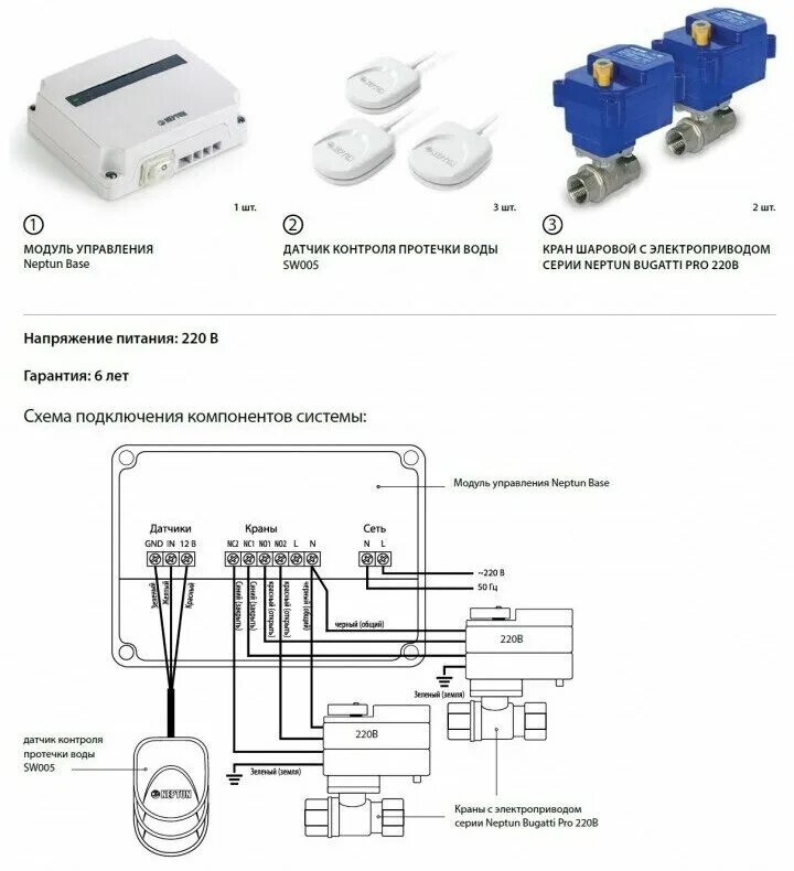 Системы защиты от протечек воды: Обзор и Советы