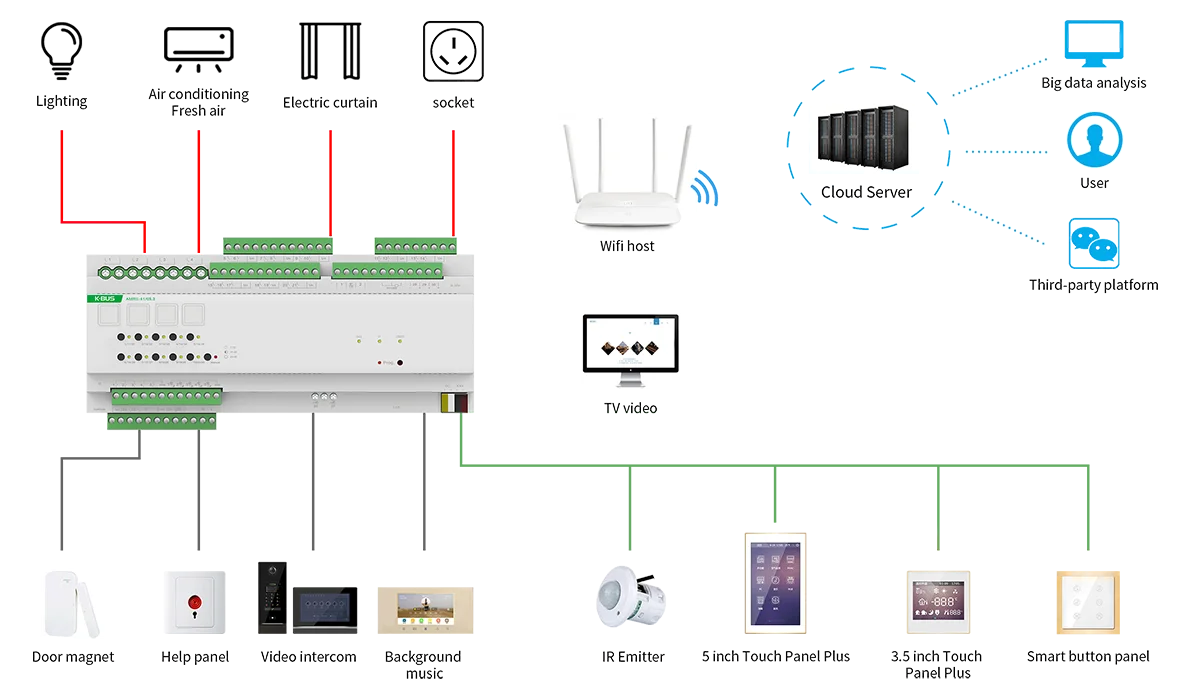 Подключение системы умный дом 2019 Knx/еb Производитель Gvs K-bus Knx/rs485 Преобразователь Двунаправленный Мо