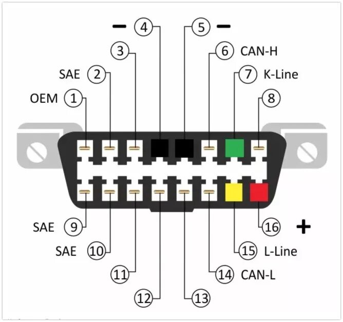 Подключение сканера обд 2 Распиновка ОБД2 OBD2 OBDll - DRIVE2