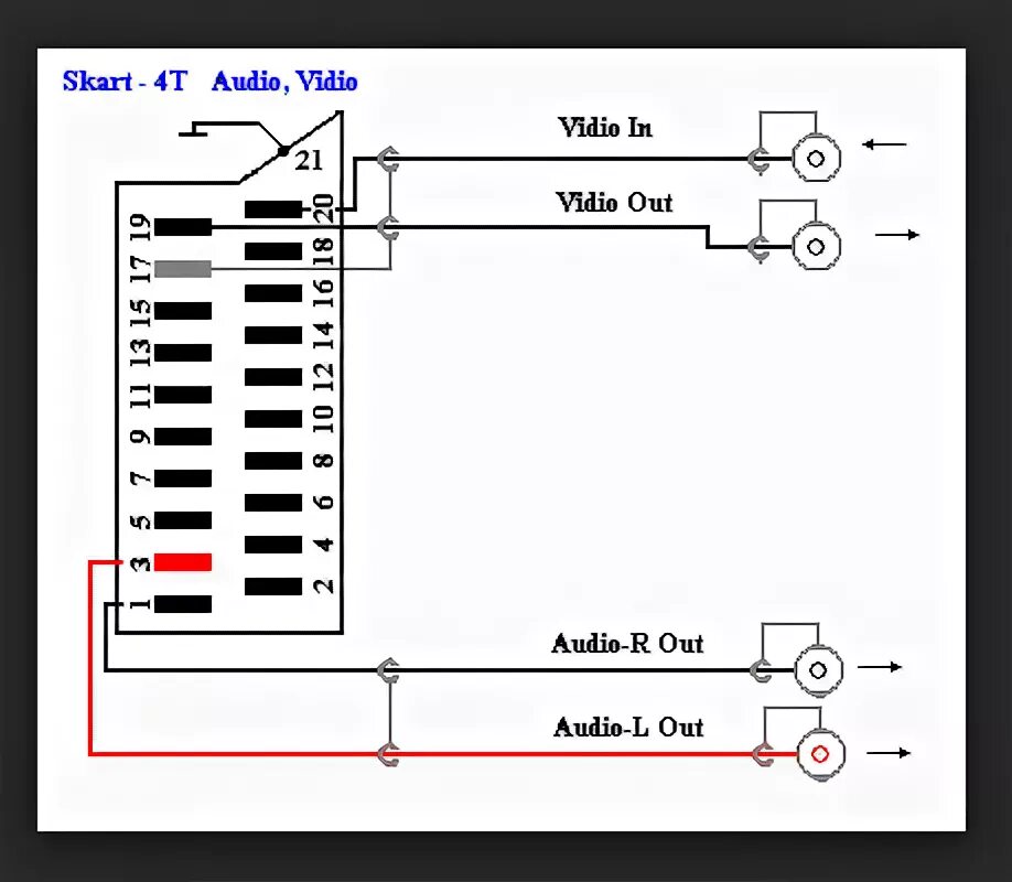Подключение скарт к телевизору RT22.RU Радиотехника 20 века, форумы :: Просмотр темы - как подсоединить проводн