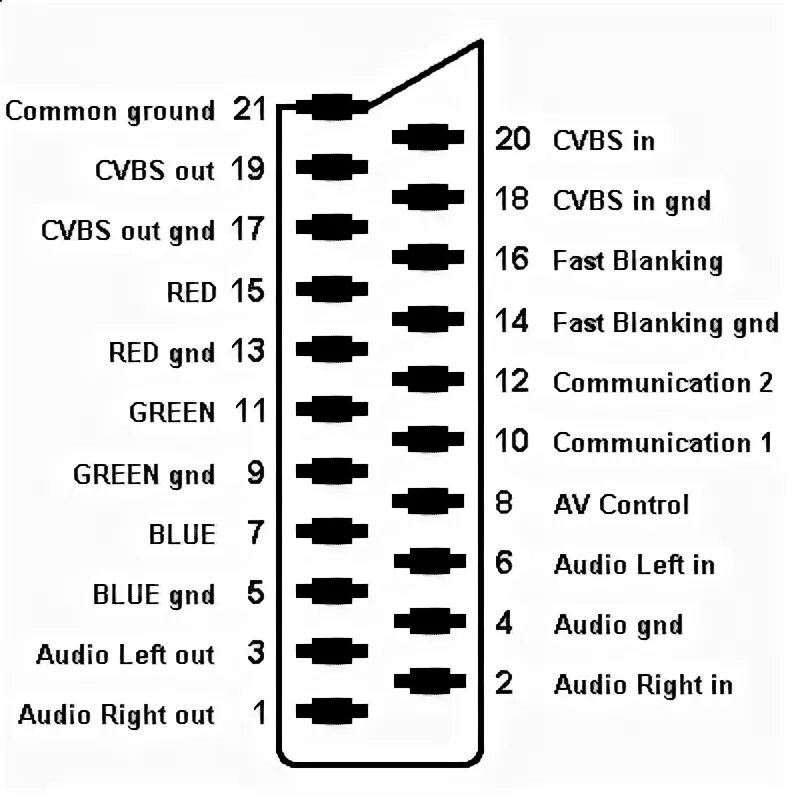 Подключение скарт к телевизору SB-Projects - AV Connectors