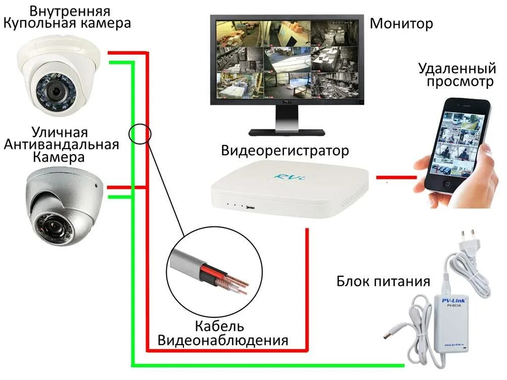 Подключение скрытой камеры дом Подключить удаленную камеру видеонаблюдения