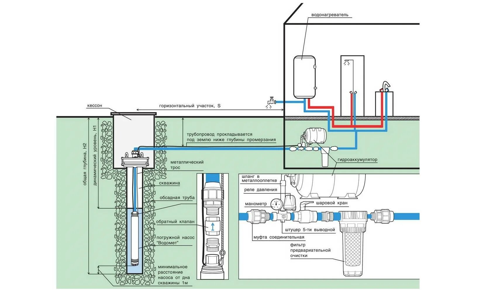 Подключение скважинного насоса своими руками схема Обвязка насоса - Как подключить насос водоснабжения