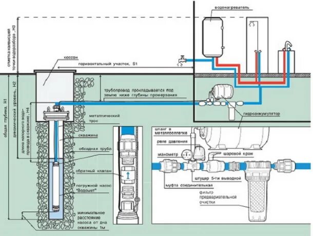 Подключение скважинного насоса своими руками схема Насос для автоматического водоснабжения