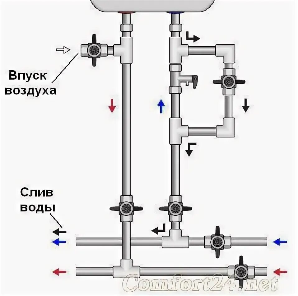 Подключение слива бойлера Как слить воду из водонагревателя: все способы слива воды