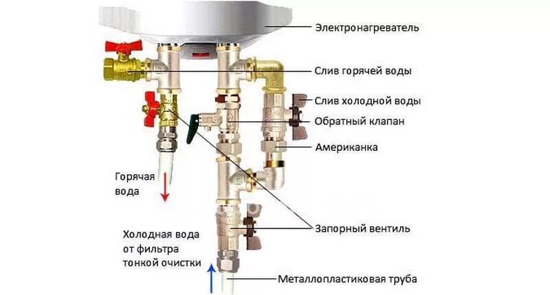 Подключение слива бойлера Как повесить водонагреватель на гипсокартонную стену, особенности агрегата