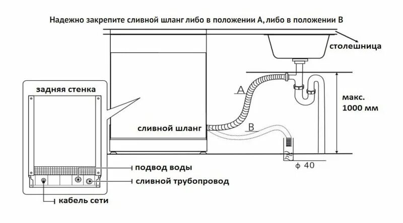 Подключение слива посудомоечной машины Посудомоечная машина Korting KDF 45240 N купить в Москве, цена в интернет магази