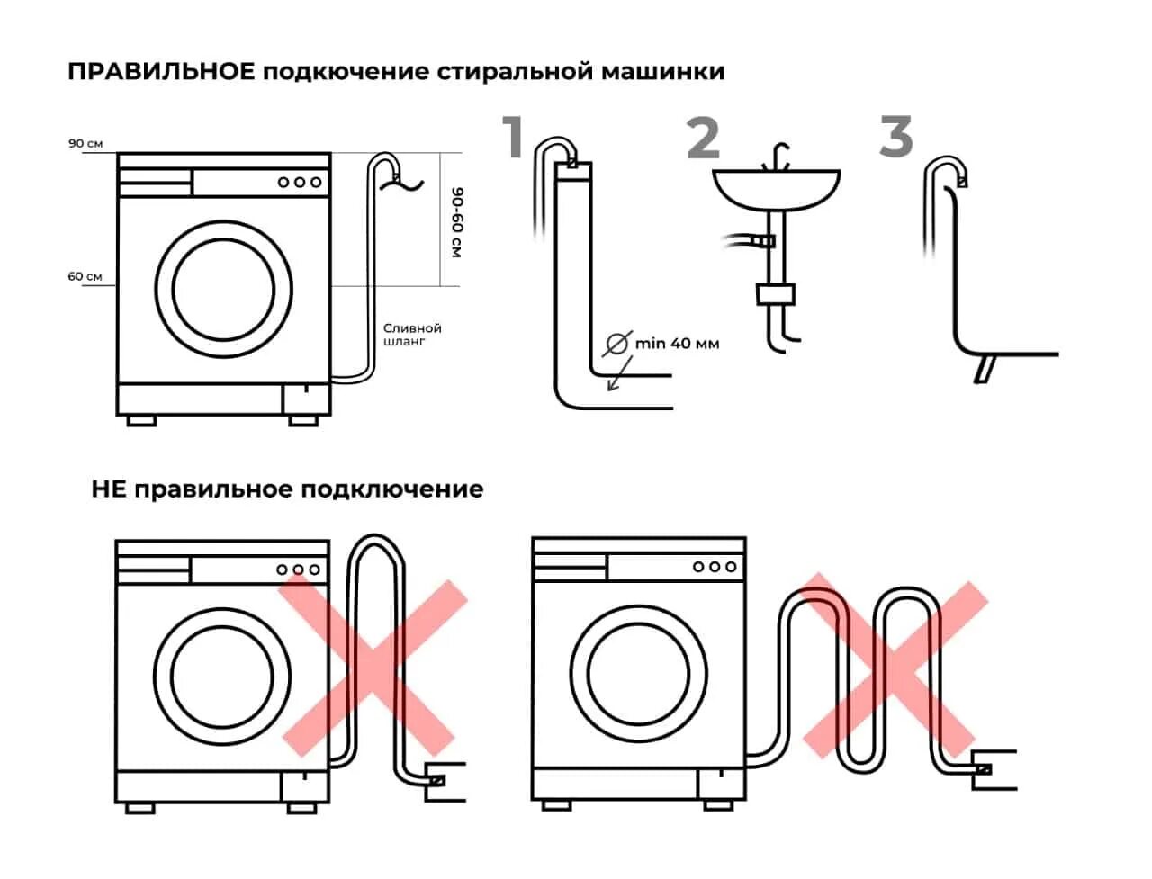 Подключение слива стиральной машины Стиральная машина набирает и сразу сливает воду?