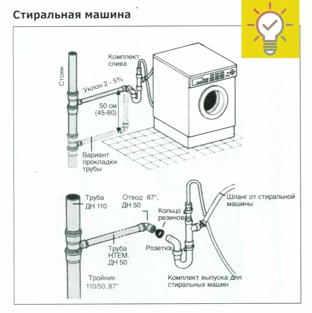 Подключение слива стиральной машины к трубе 32 Подключение стиральной машины своими руками: пошаговая инструкция