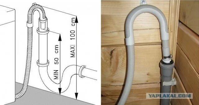 Подключение слива стиральной машины трубе Сказ о стиральной машине Атлант - ЯПлакалъ