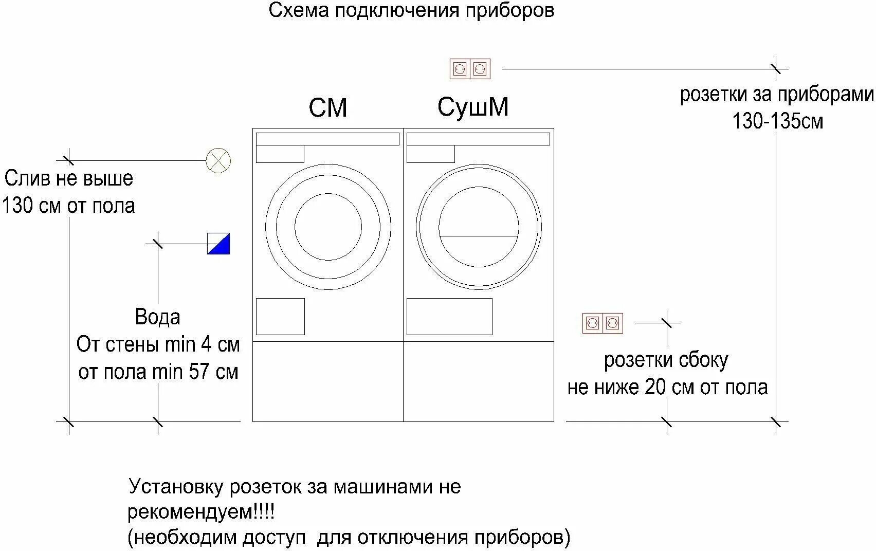 Подключение слива сушильной машины Стиральная машина Asko W2086C. W/3 - купить в интернет-магазине по низкой цене н