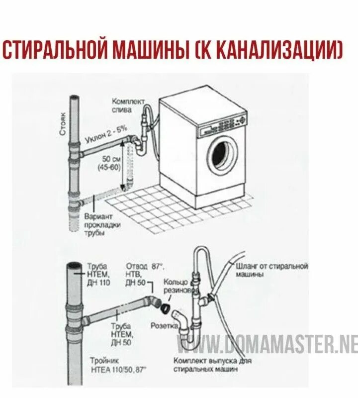 Подключение слива сушильной машины Пин на доске 06 DỮ LIỆU KIẾN TRÚC в 2024 г Стиральная машина, Ванная краны, Ремо