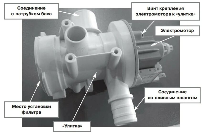 Подключение сливного насоса стиральной машины Замена сливного насоса в стиральных машинах SAMSUNG