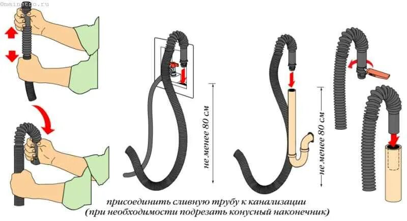 Подключение сливного шланга стиральной машины Подключение стиральной машины