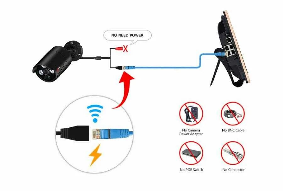 Подключение смарт камер к телефону Картинки ПОДКЛЮЧИТЬ USB КАМЕРУ К АНДРОИД