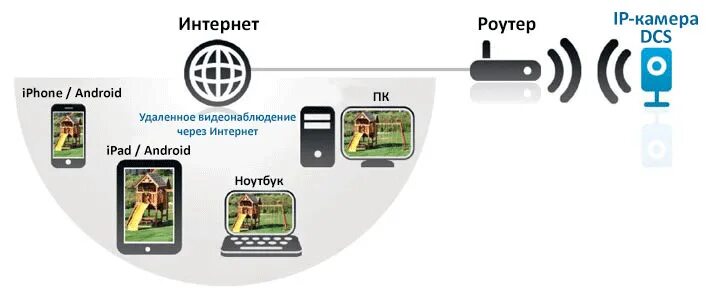 Подключение смарт камер к телефону Беспроводная Wi-Fi IP мини камера DCS-933L с ночной подсветкой