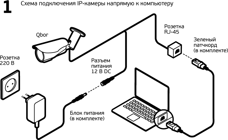 Подключение смарт камер к телефону Подключение IP камеры напрямую к компьютеру Всё про видеонаблюдение Дзен