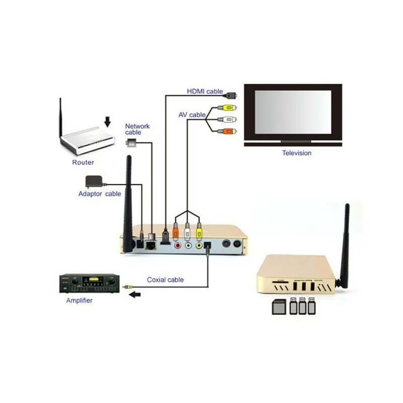 Подключение смарт приставки к старому телевизору Купить Новый amlogic s802 четырехъядерных t8 android телевизор приставки xbmc 2.