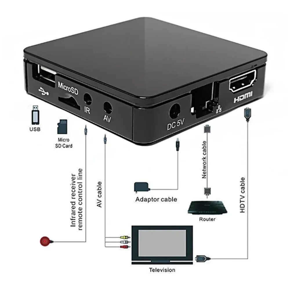 Подключение смарт приставки к телевизору видео Tvip 410 Tv Box Linux Android Quad Core 1080p Iptv Ott Media Player Russian Tv T