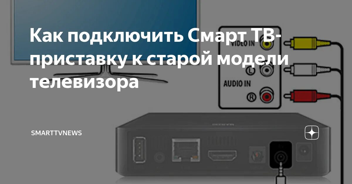 Подключение смарт приставки x96q к телевизору Как подключить цифровую приставку через тюльпаны