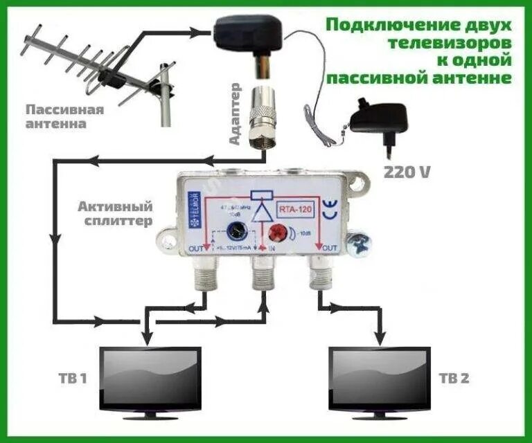 Подключение смарт телевизора к антенне Как к одной антенне подключить два телевизора: алгоритм