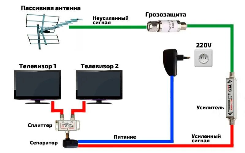 Подключение смарт телевизора к антенне Гладильная доска ника фото - DelaDom.ru