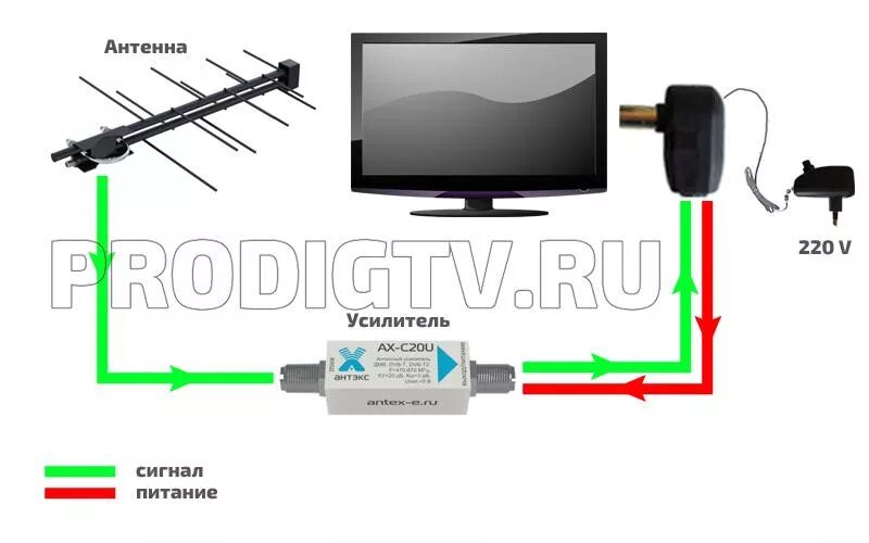 Подключение смарт телевизора к антенне Антенный усилитель для цифрового ТВ: рейтинг лучших, как подобрать