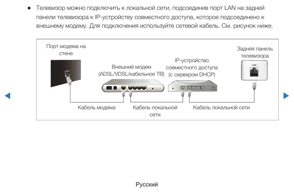 Подключение смарт телевизора к интернету через кабель Кабель для подключения телевизора к интернету фото - DelaDom.ru