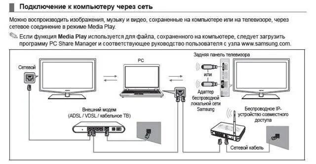 Подключение смарт телевизора к компьютеру Архивы Аудио- и видеотехника - О ремонте техники и электроники