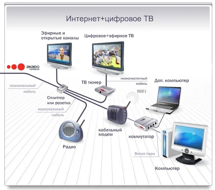 Смарт тв приставка подключить старому телевизору: найдено 85 картинок