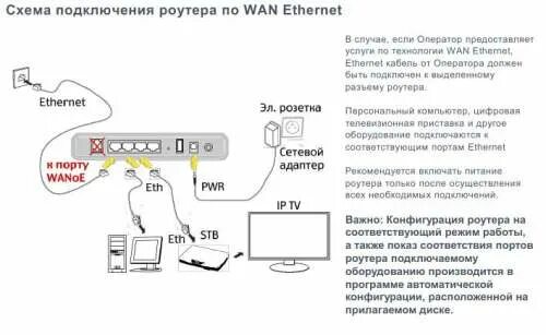 Подключение смарт телевизора к роутеру ростелеком Настройка сетей, доступа в интернет и сетевого оборудования - 4PDA