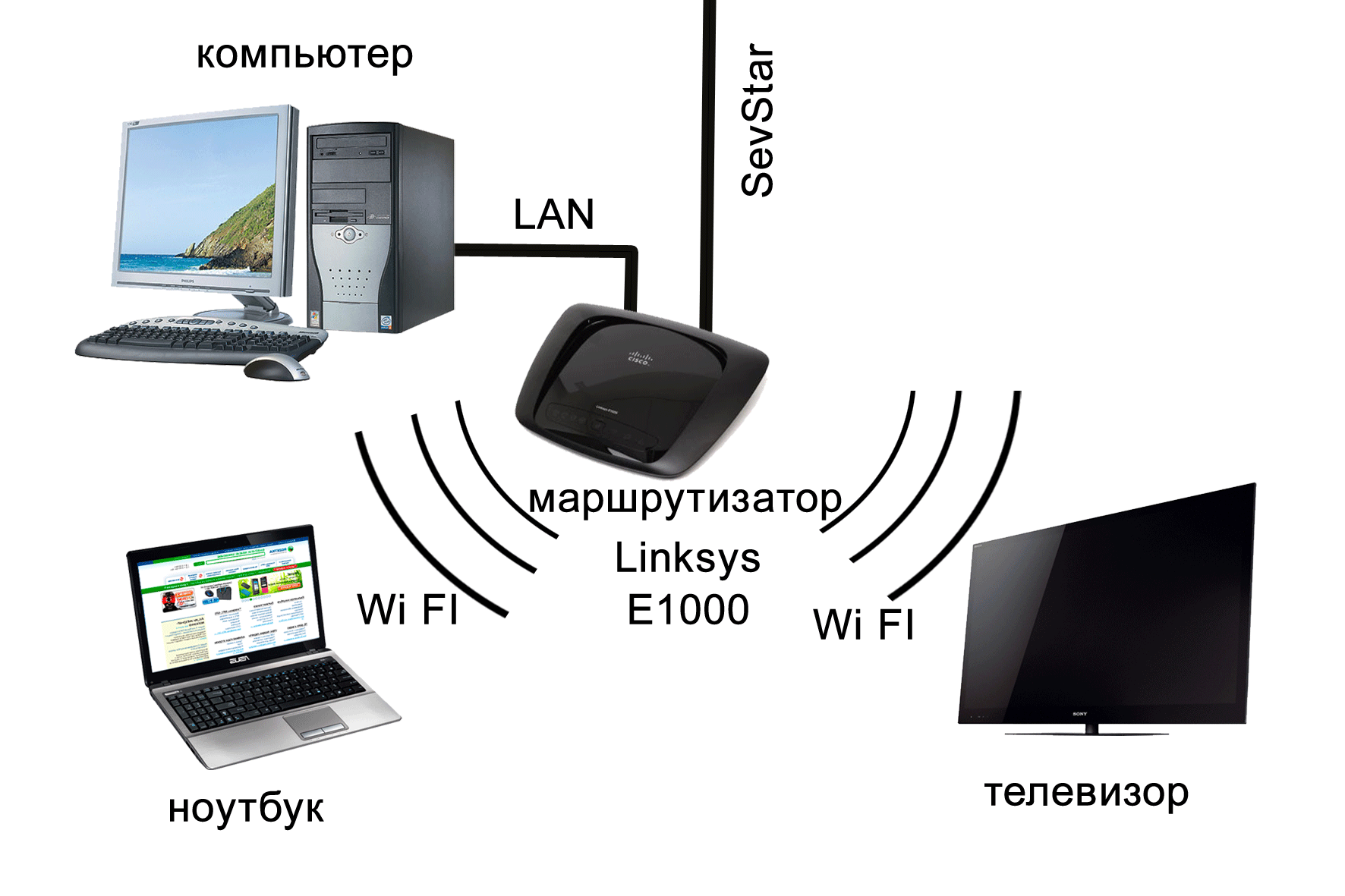 Подключение смарт телевизора к wi fi Как подключить тв по wifi: найдено 90 картинок