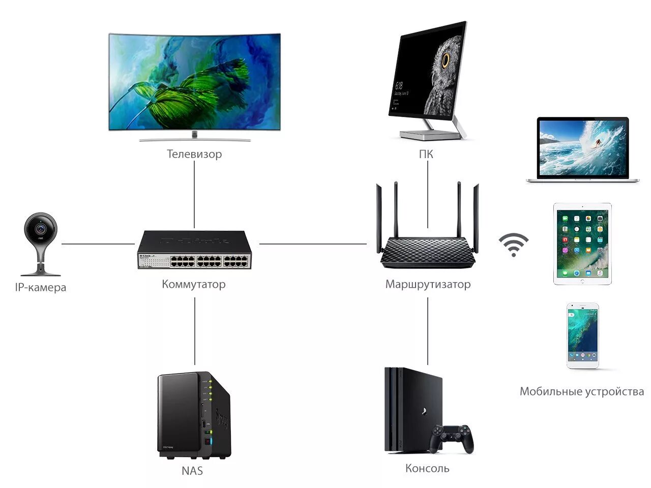 Как подключить телевизор к интернету через wifi без провода Bezhko-Eclecto.ru