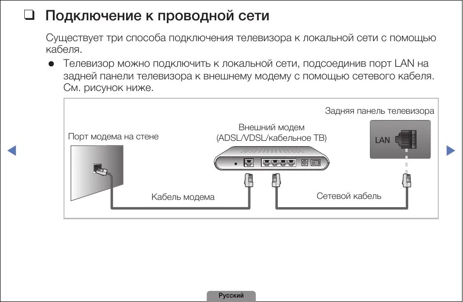 Подключение смарт тв через телефон Как подключить и настроить smart tv: инструкция для всех телевизоров