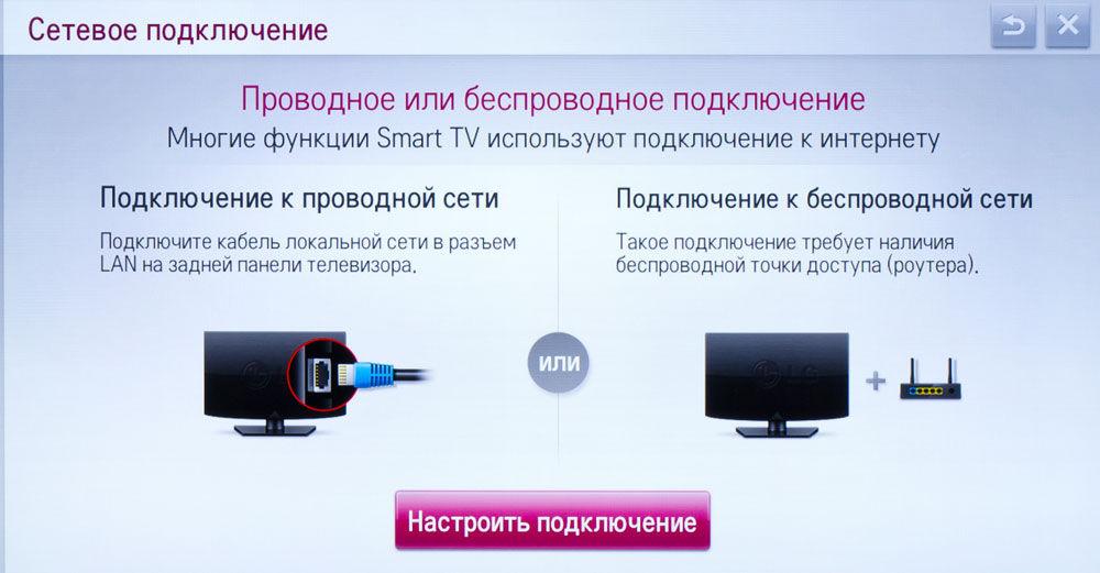 Подключение smart tv к компьютеру Как настроить Смарт ТВ на телевизоре LG