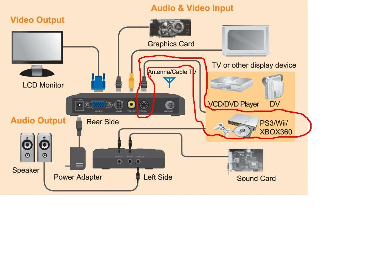 Подключение smart tv к компьютеру Как подключить тюнер фото - DelaDom.ru