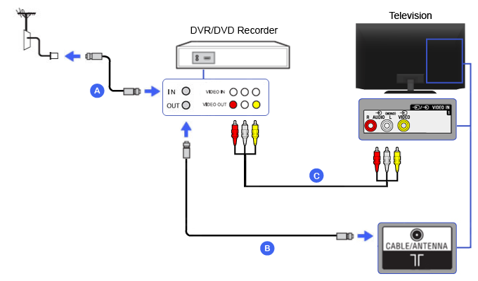 Подключение смарт тв к старому телевизору Composite - DVR / DVD Recorder BRAVIA TV Connectivity Guide