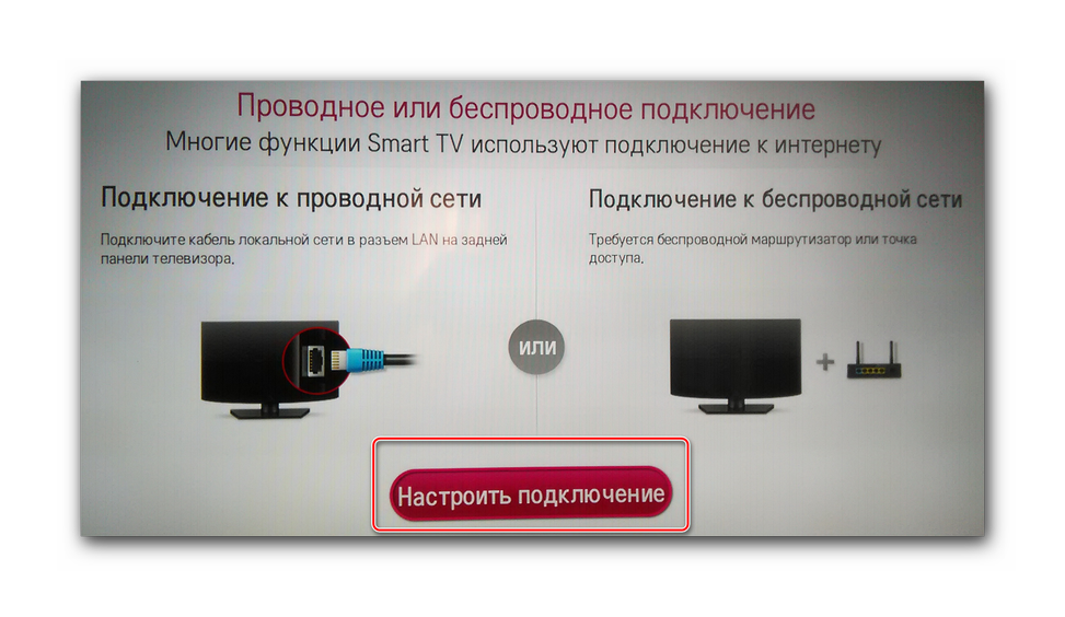 Подключение смарт тв к телевизору lg Как подключить смарт тв на цифровое