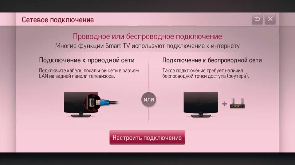 Подключение смарт тв к телевизору lg Смарт тв кабельное телевидение