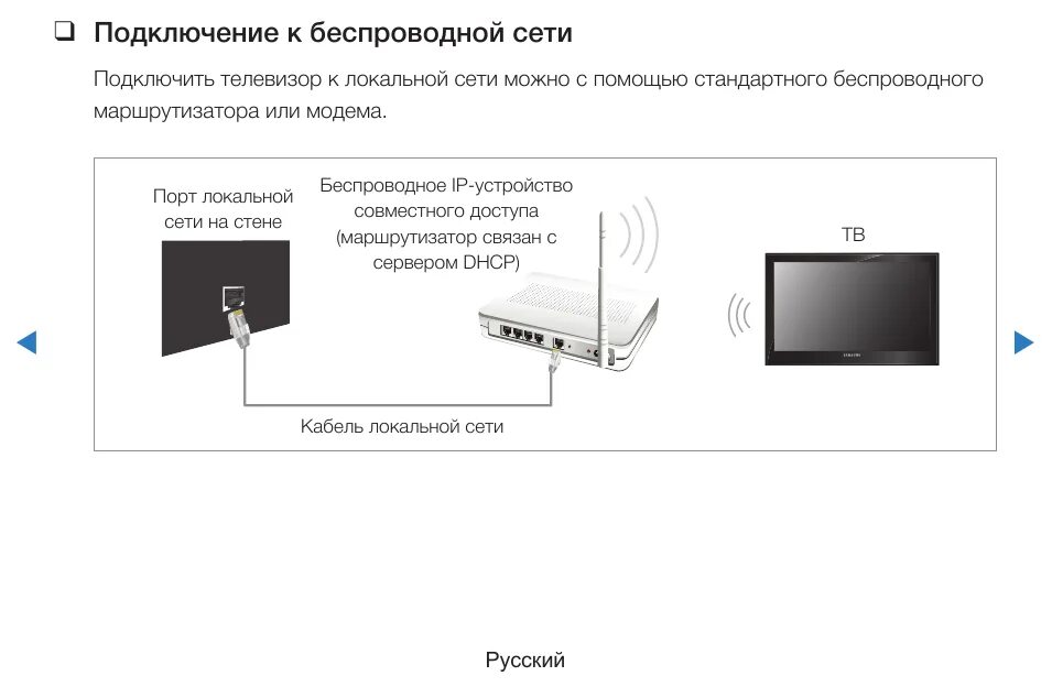 Подключение смарт тв к телевизору lg Картинки КАК ПОДКЛЮЧИТЬ ТЕЛЕФОН К СМАРТ ТВ ТЕЛЕВИЗОРУ