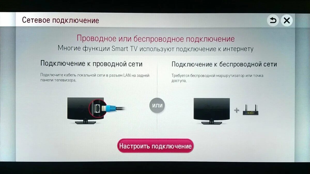 Подключение смарт тв к телевизору lg Возможности и функции Смарт ТВ-разобраться сможет каждый Девайс. ЛикБез и Не Тол