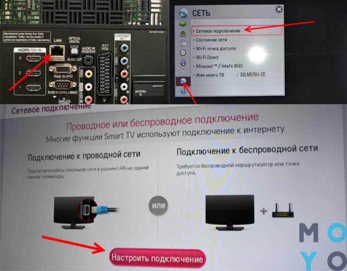 Подключение смарт тв к телевизору lg Nedjelja Mrmljanje plan как подключить smart tv к интернету Pacifička ostrva pre