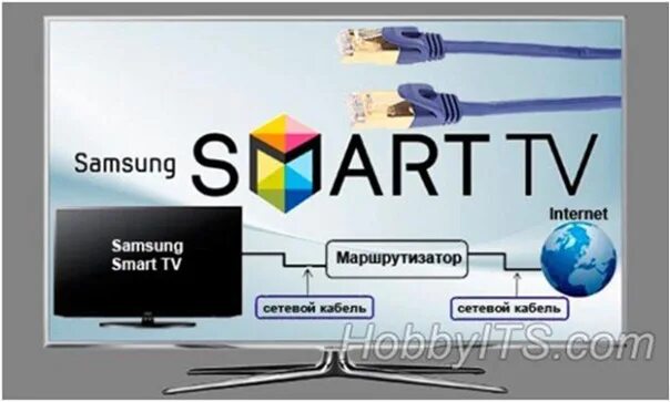 Подключение smart view к телевизору Как подключить Samsung Smart TV к сети интернет Smart TV Беларусь, Tv-iT.by Smar