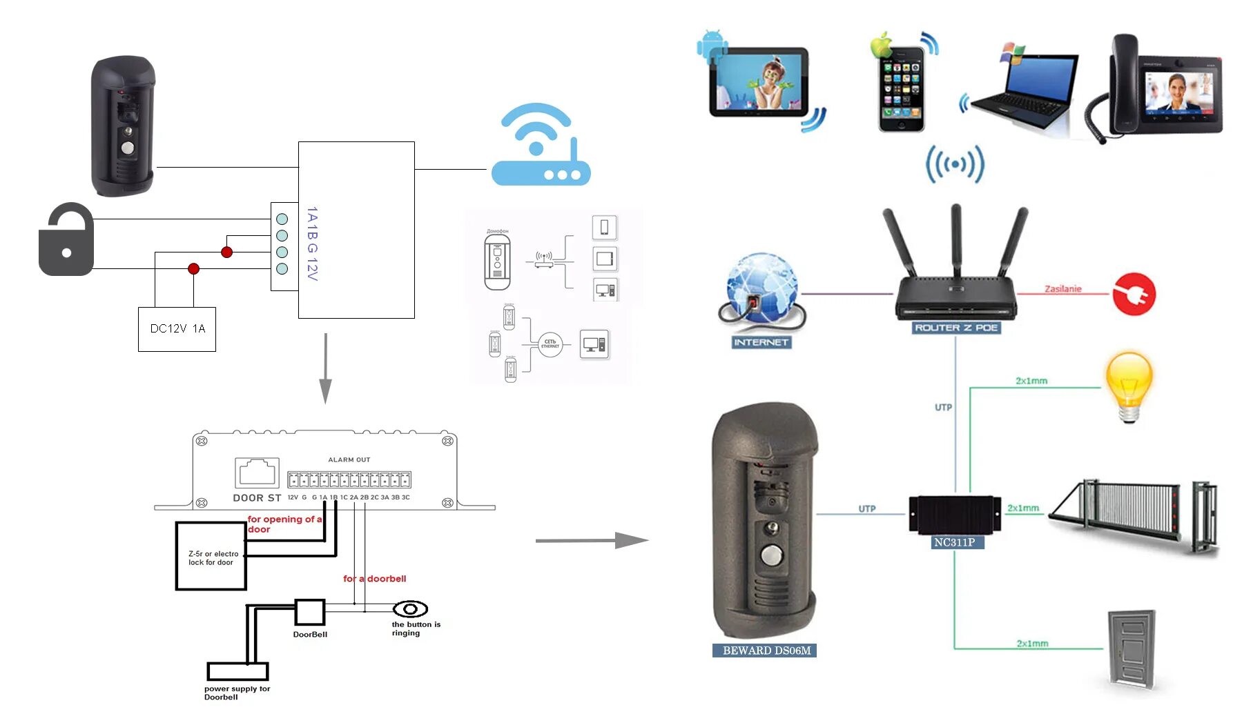 Подключение смарт замка levinson Facial Recognition 2 Way Audio Sip Ip Video Doorphone For Villa Access Control S