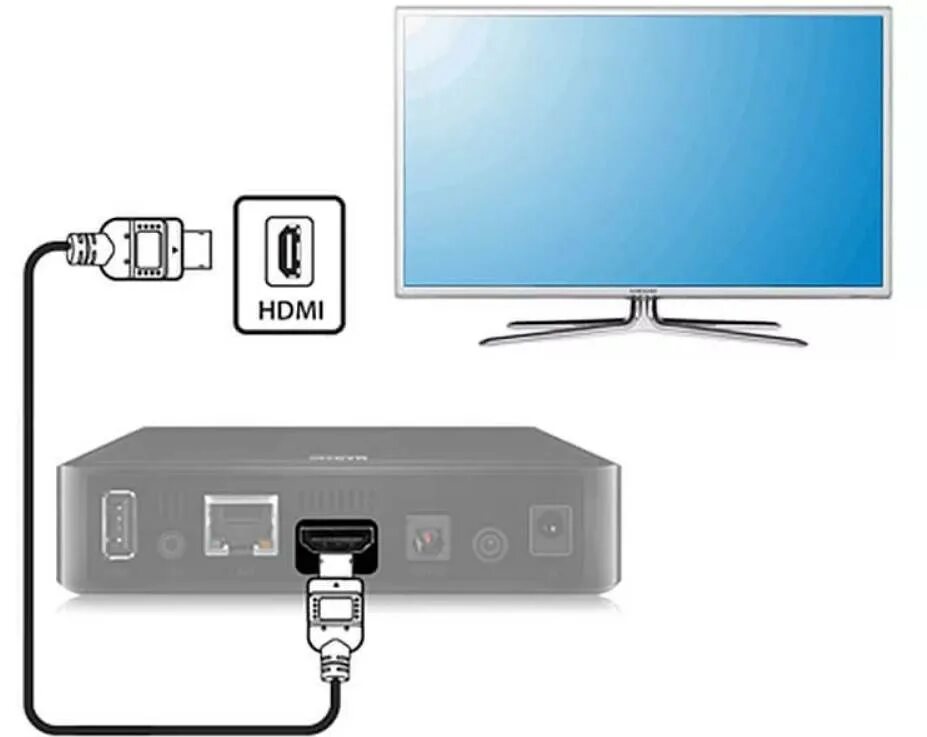 Подключение смартфона через hdmi Кабель для подключения телевизора к интернету фото - DelaDom.ru