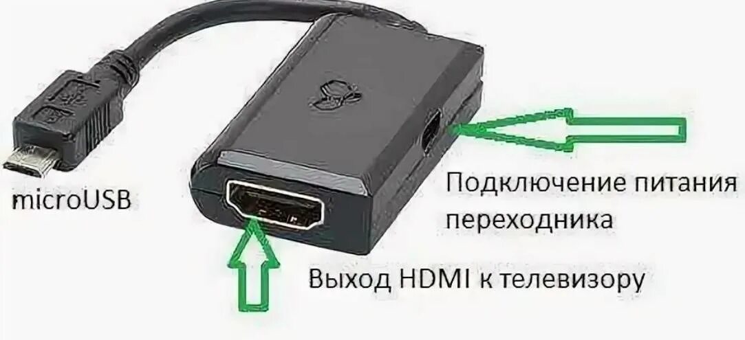 Подключение смартфона через hdmi Как смартфон подключить к телевизору фото - DelaDom.ru